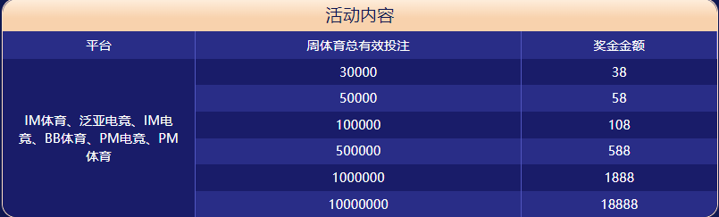 博天堂体育大闯关